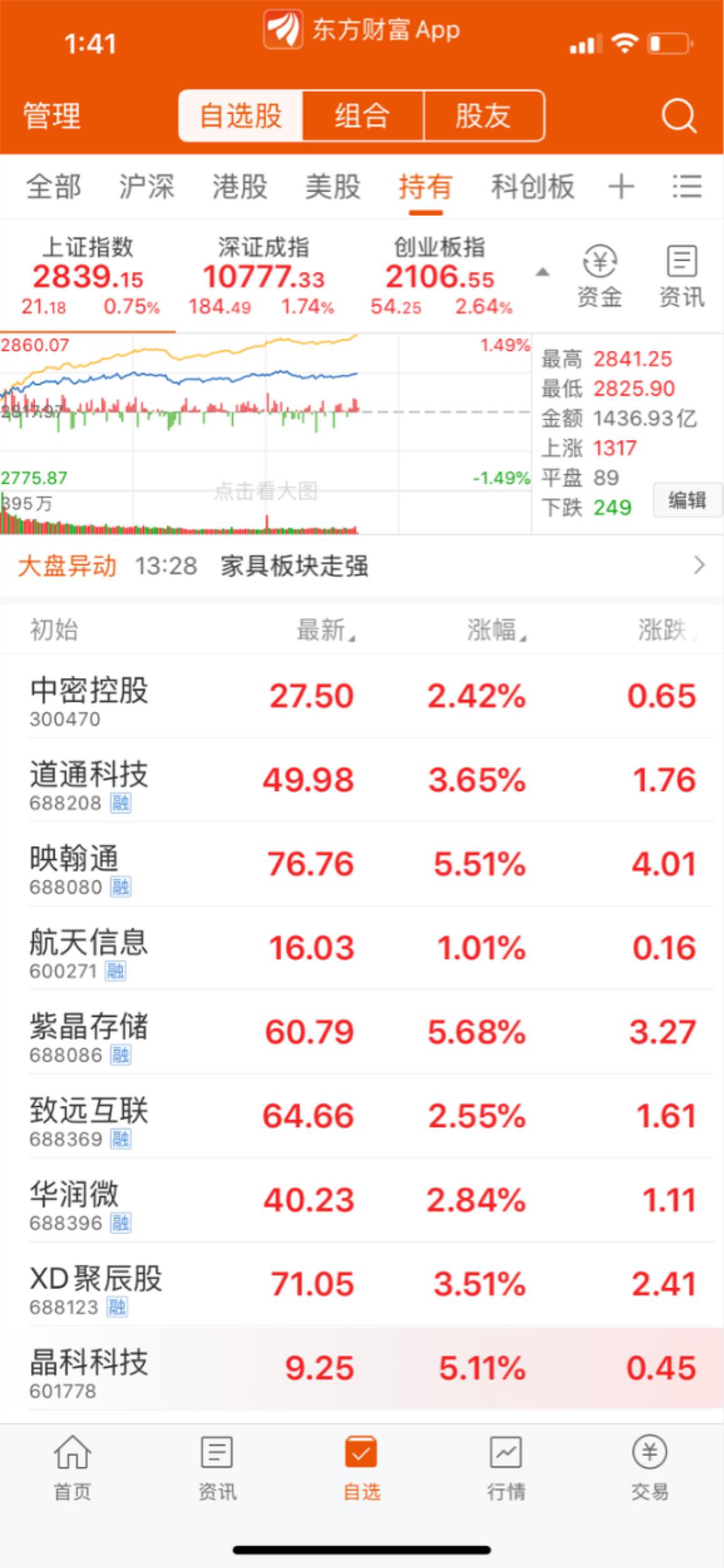 千股千评！东方电热股票“赞不绝口”