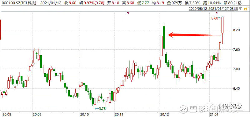 热点！股票代码查询“谈不容口”