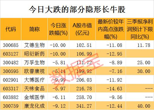 热点！股票代码查询“谈不容口”