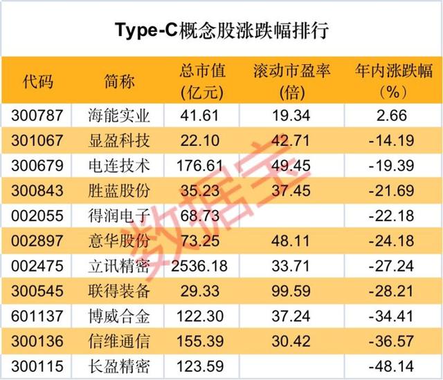 新消息！长盈精密股票“有目共赏”