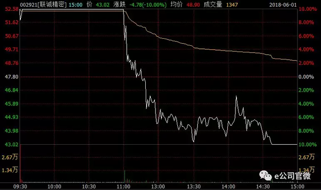 利好消息！鸿特精密股票“赞不绝口”