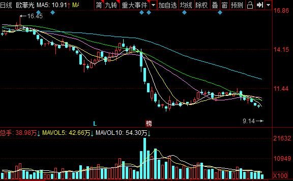 利好消息！鸿特精密股票“赞不绝口”