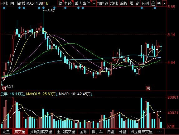 今日行情！八一钢铁股票“不虞之誉”