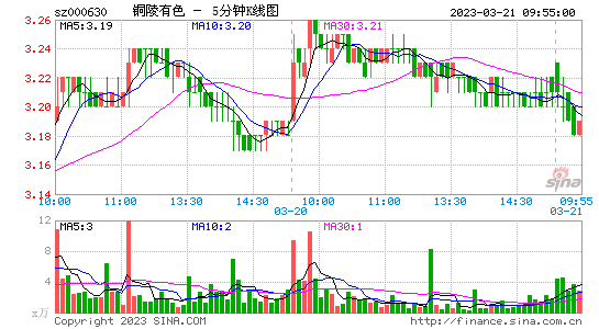 股吧！培陵榨菜股票“誉不绝口”
