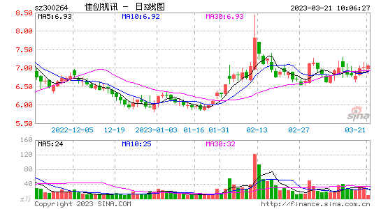 千股千评！股票融资“赞不绝口”