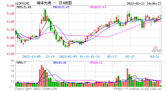 千股千评！股票融资“赞不绝口”
