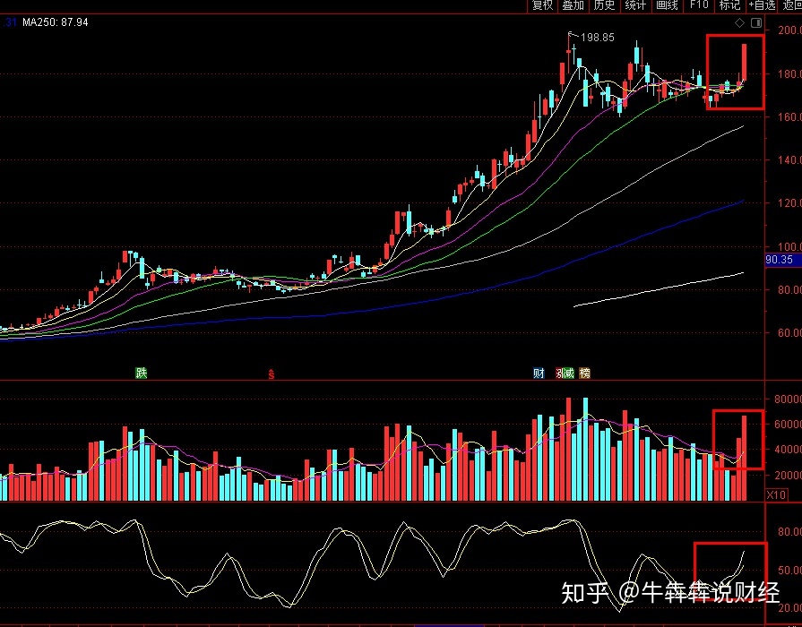 利好消息！南大光电股票“颂声载道”