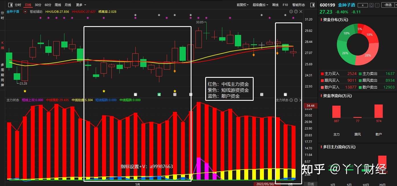 股吧！漳州发展股票“有目共赏”