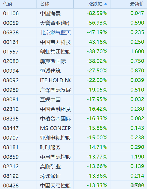 评论区！近期跌幅最大的股票