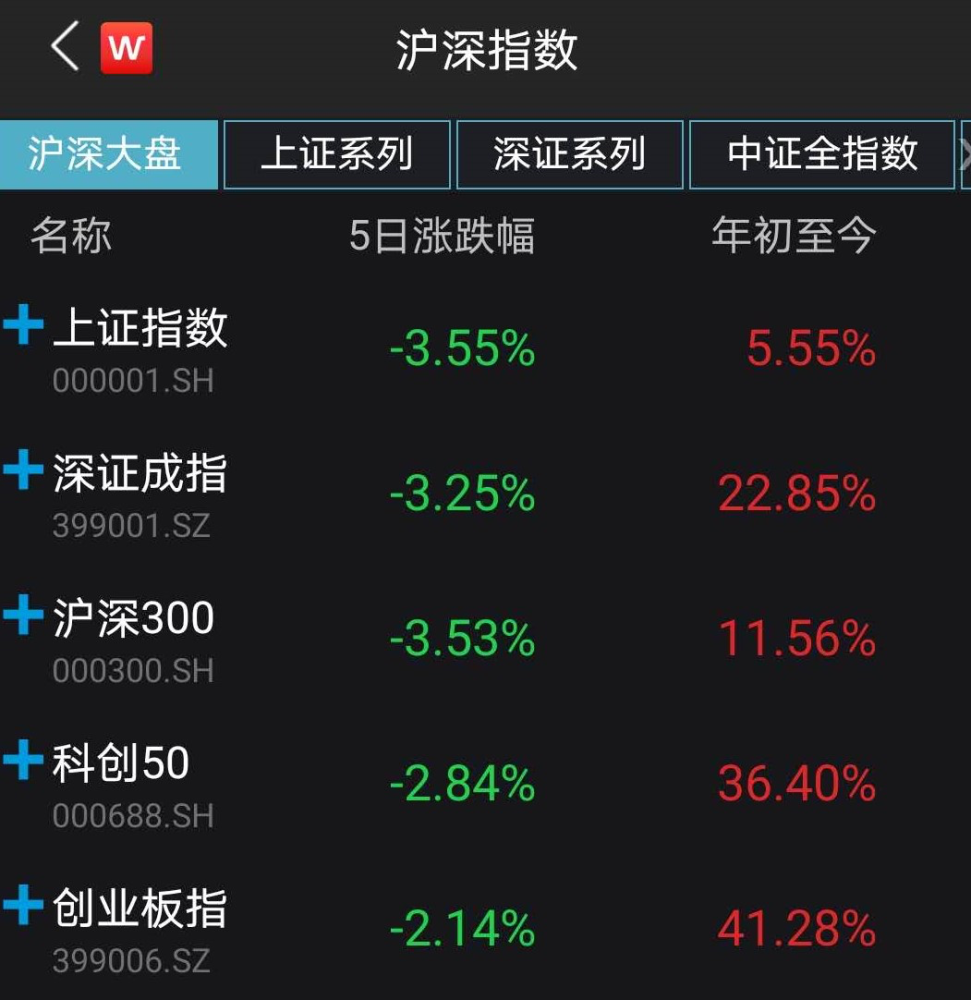 评论区！近期跌幅最大的股票