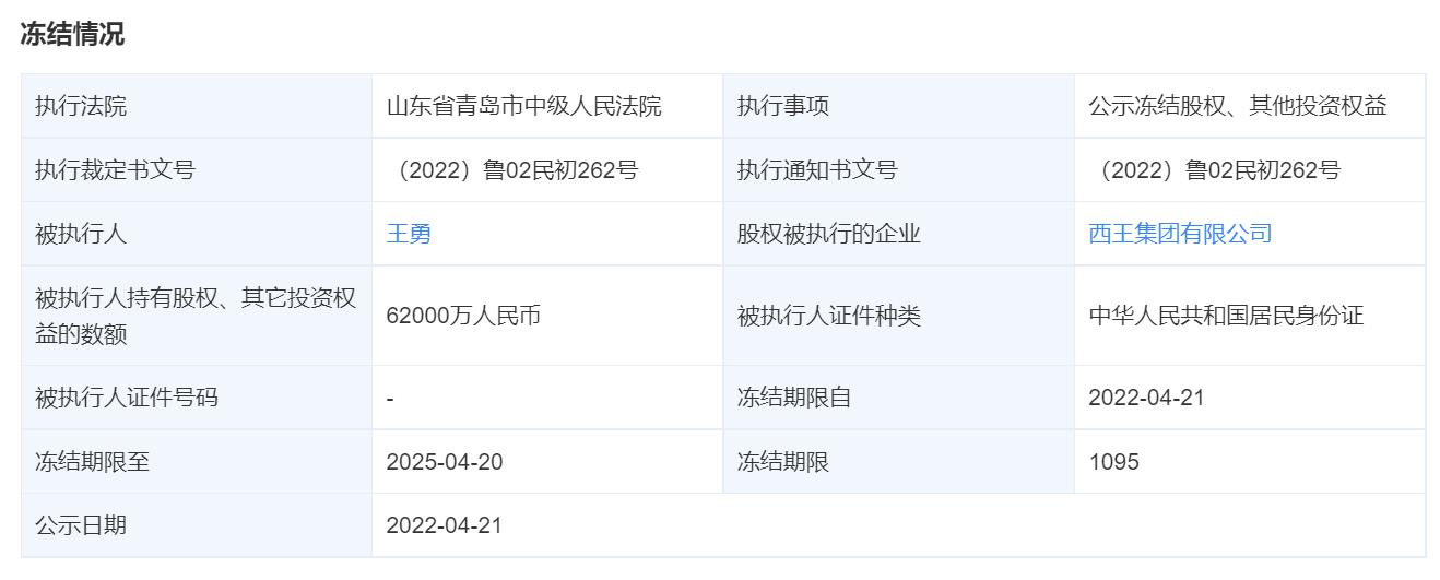 热点！西王食品股票“誉不绝口”