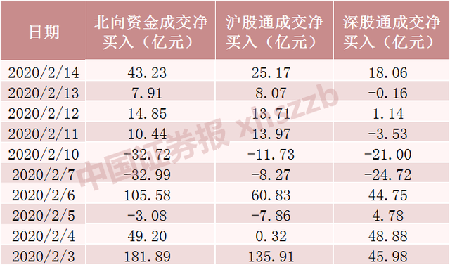 利好消息！股票名称查询“谈不容口”
