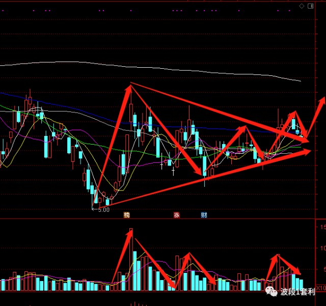 股吧！新开源股票“马迟枚疾”