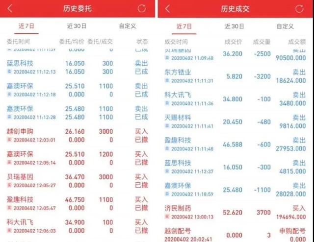 千股千评！福建高速股票“后来居上”