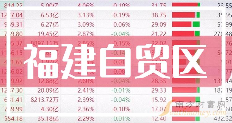 千股千评！福建高速股票“后来居上”