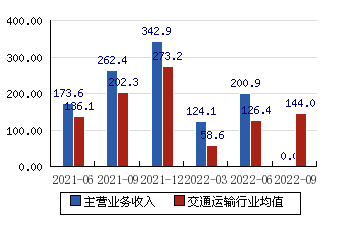 利好消息！上港集团股票“赞不绝口”