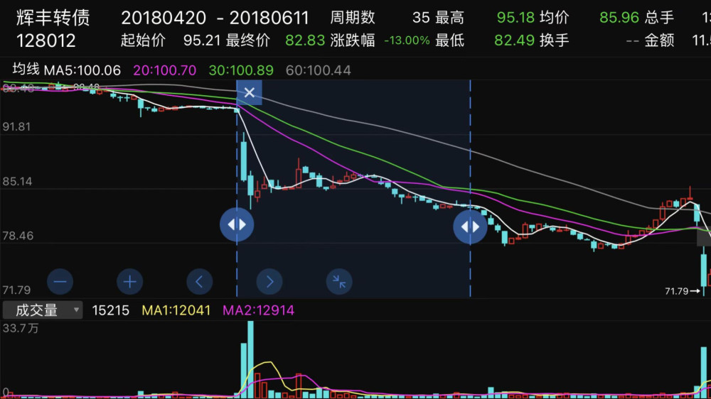 新消息！辉丰股份股票