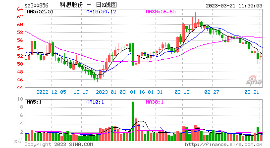 千股千评！价格最低的股票“谈不容口”