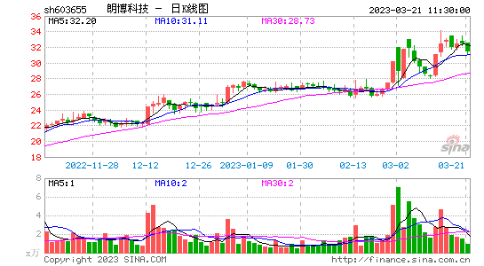 千股千评！价格最低的股票“谈不容口”