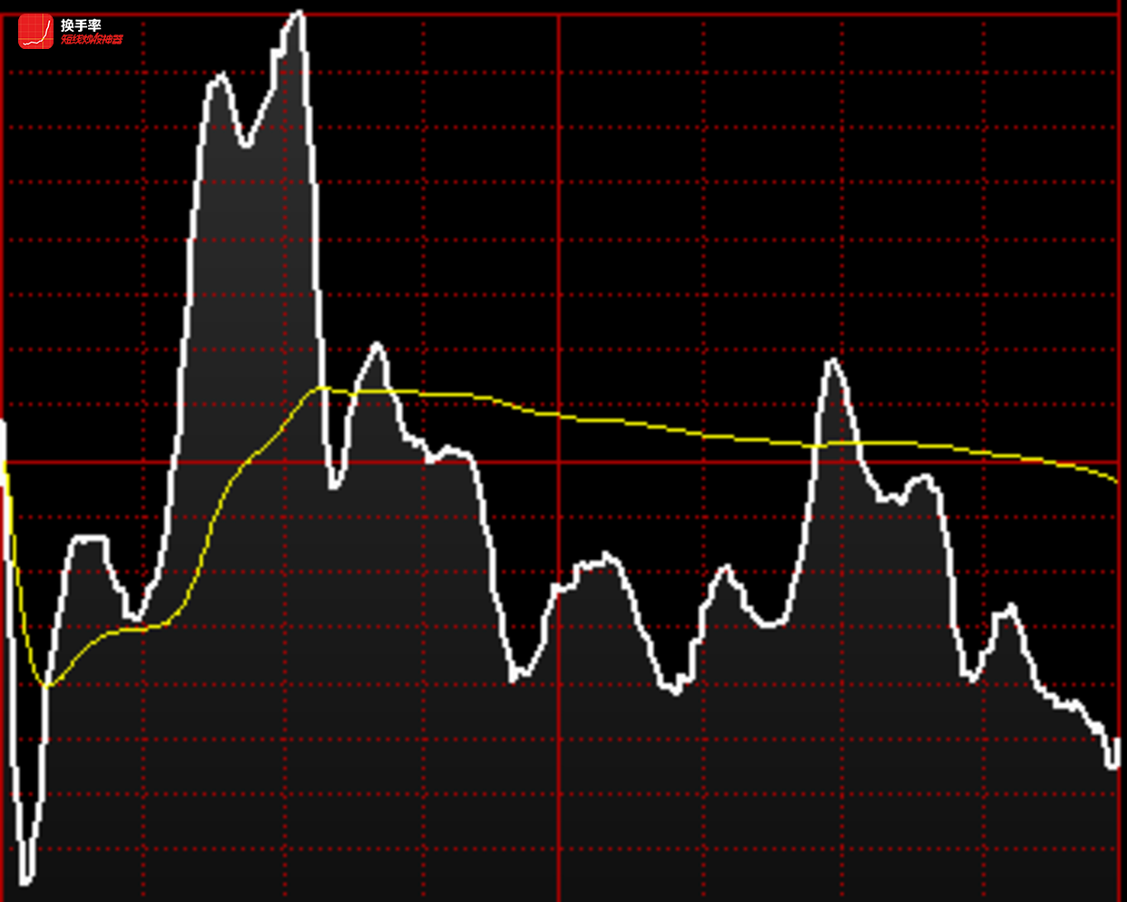今日行情！未上市股票“不虞之誉”