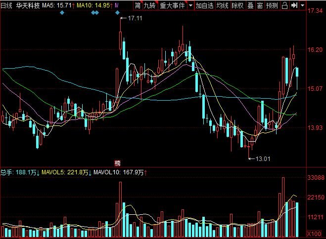 今日行情！未上市股票“不虞之誉”
