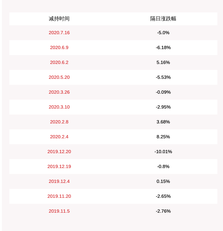 千股千评！股票质押式回购交易“善颂善祷”