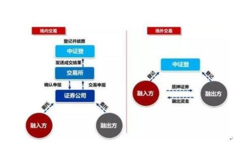 千股千评！股票质押式回购交易“善颂善祷”