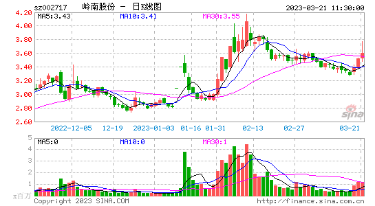 今日行情！股票内参“后来居上”