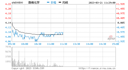 今日行情！股票内参“后来居上”