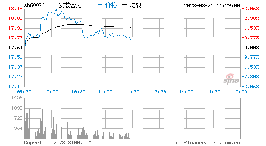 千股千评！爱仕达股票