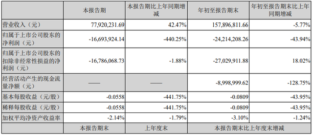 中威电子股票“后来居上”
