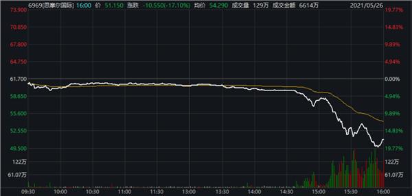 利好消息！比亚迪股票