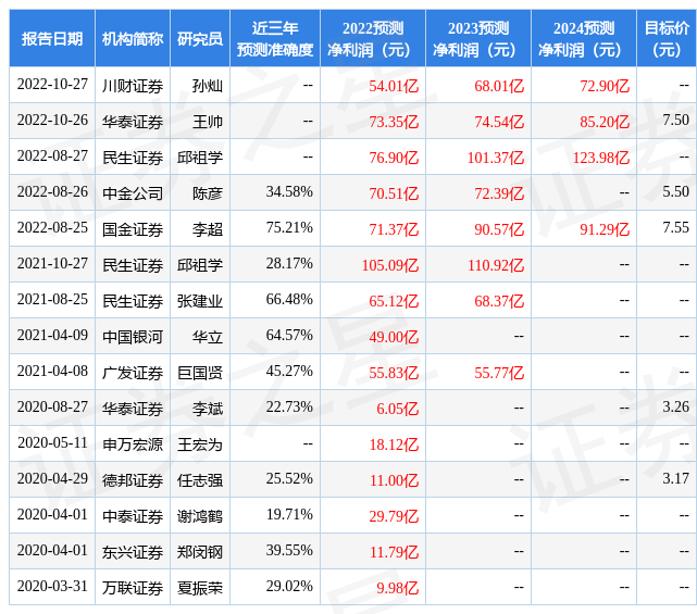 千股千评！中国铝业股票行情“口碑载道”