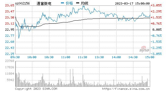 今日行情！闽发铝业股票“赞不绝口”