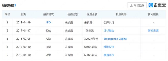 股票增发“后来居上”