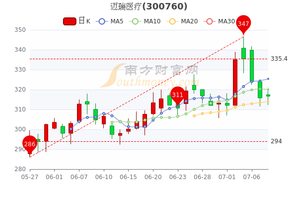 千股千评!美菱电器股票“谈不容口” 千股千评!美菱电器股票“谈不容口”