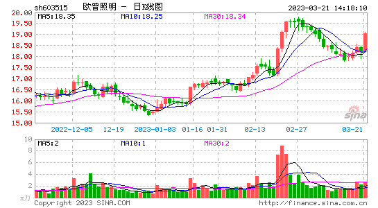 千股千评!京东方a股票 千股千评!京东方a股票