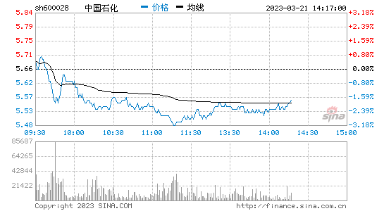 千股千评!京东方a股票 千股千评!京东方a股票