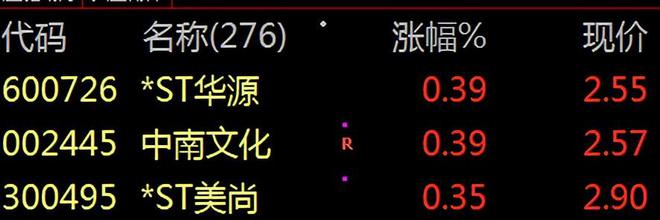 利好消息！002445股票“后来居上”