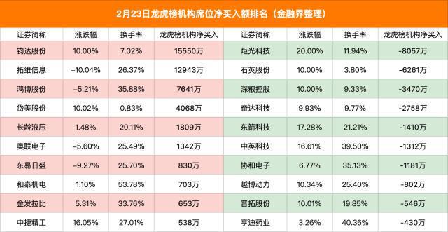 新消息！汉王科技股票“交口称誉”