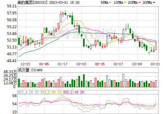 评论区！900905股票行情“有目共赏”