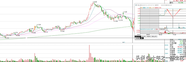 股吧!华神集团股票 股吧!华神集团股票