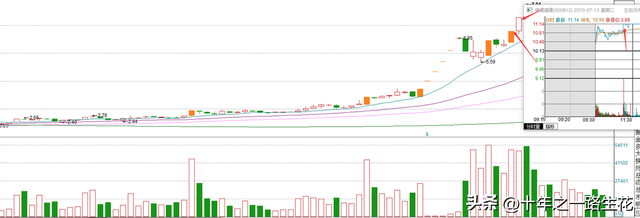 股吧!华神集团股票 股吧!华神集团股票