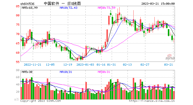 热点！股票的软件“誉不绝口”