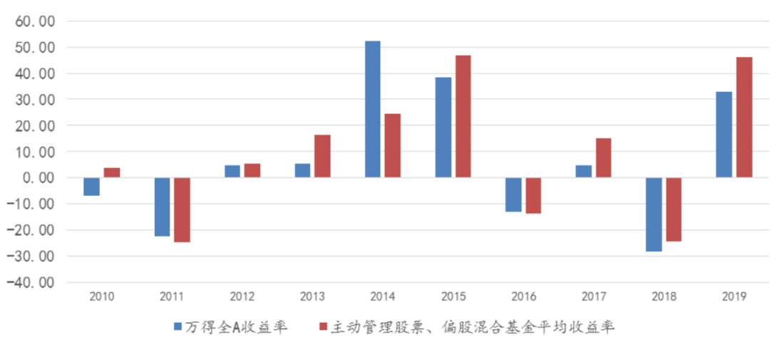 千股千评！股票和基金“交口称誉”