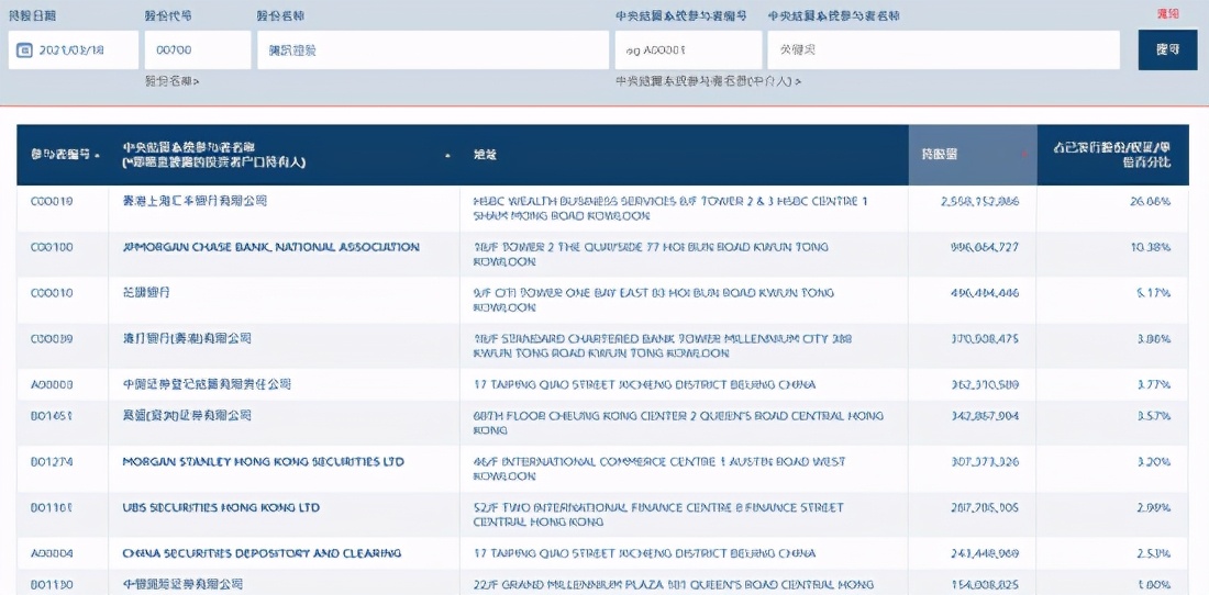 评论区！腾讯股票大赛“口碑载道”