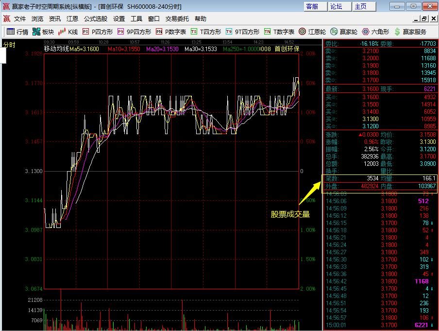 热点！方大炭素股票“誉不绝口”