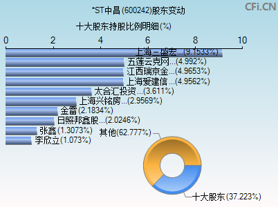今日行情！股票600243“誉不绝口”