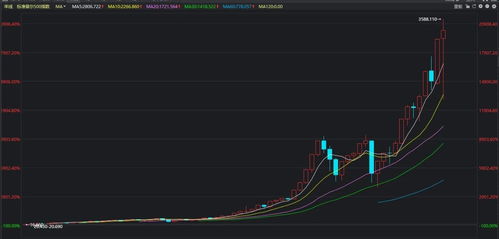 股吧！美国股票代码“善颂善祷”