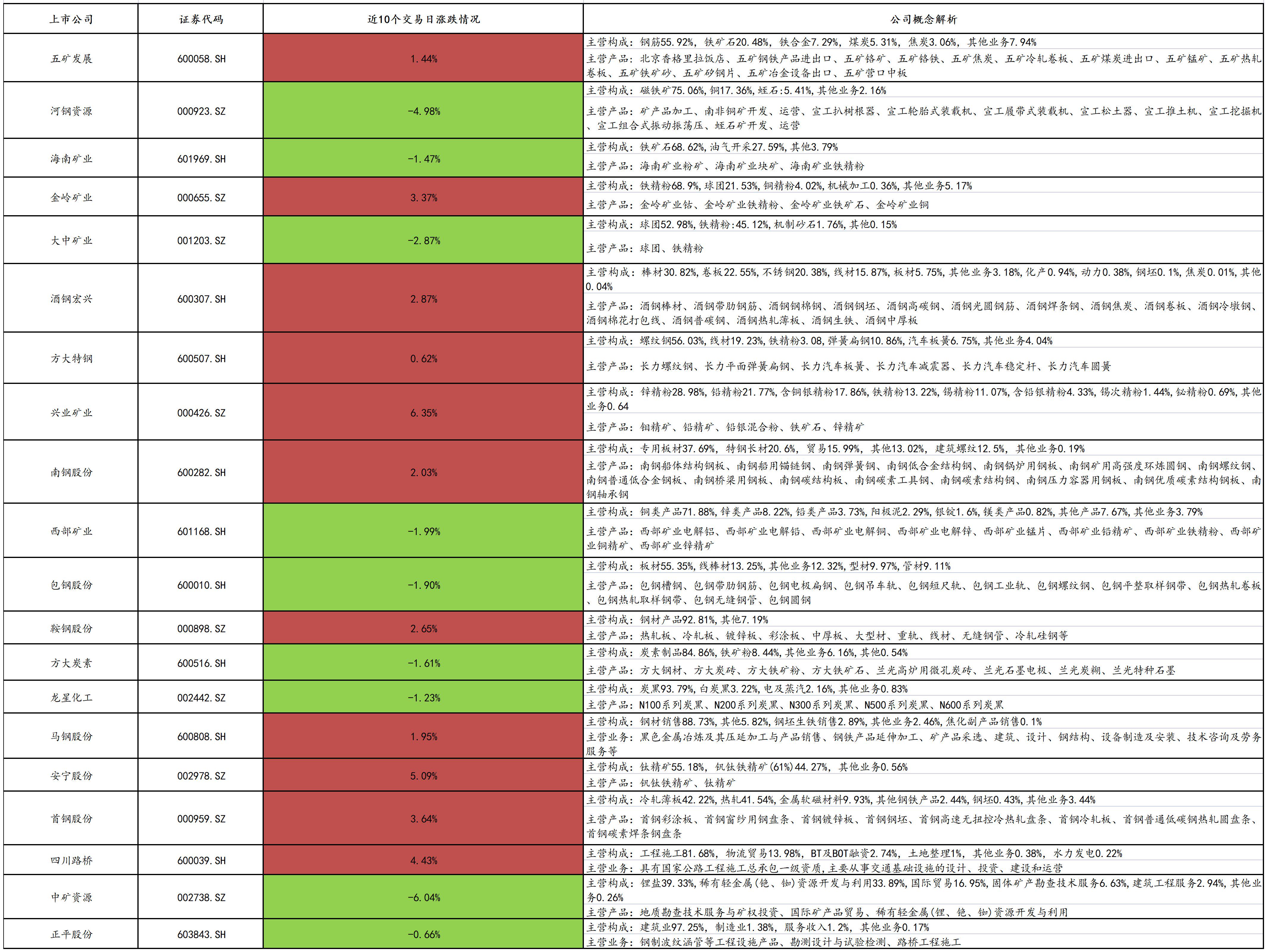 热点!600516股票“善颂善祷” 热点!600516股票“善颂善祷”